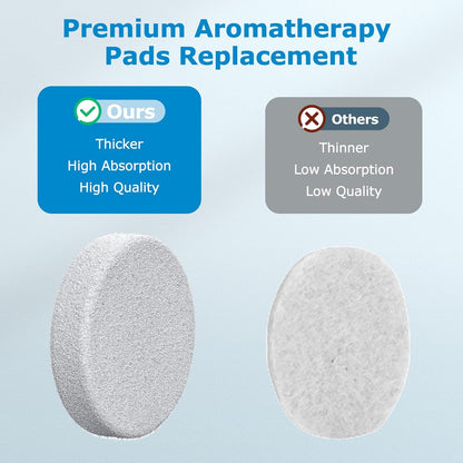 20 Pack Core Mini Aroma Pads Replacement for LEVOIT LV-H128 Essential Oil Replacement Aromatherapy Refill Pads Compatible with LEVOIT Core Mini & LV-H128 Air Purifier, White